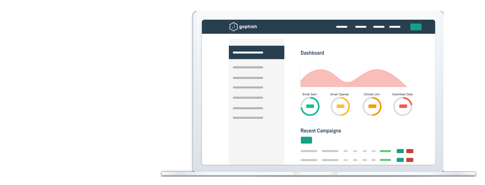 Phishingtest dashboard