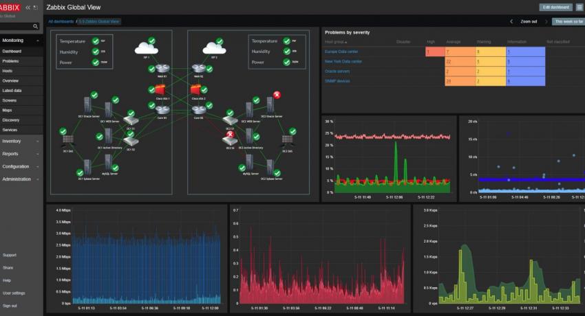 Zabbix 5.0 hosting